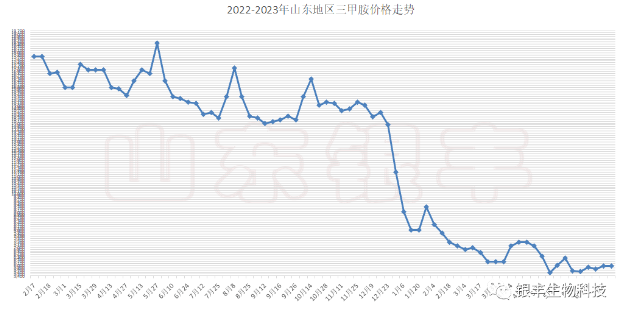 1689650758207518.png image.png